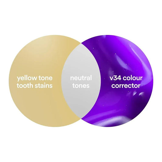 Hismile Teeth Whitening V34 Colour Corrector Serum - 1 Pcs of Radiant Smile Solution